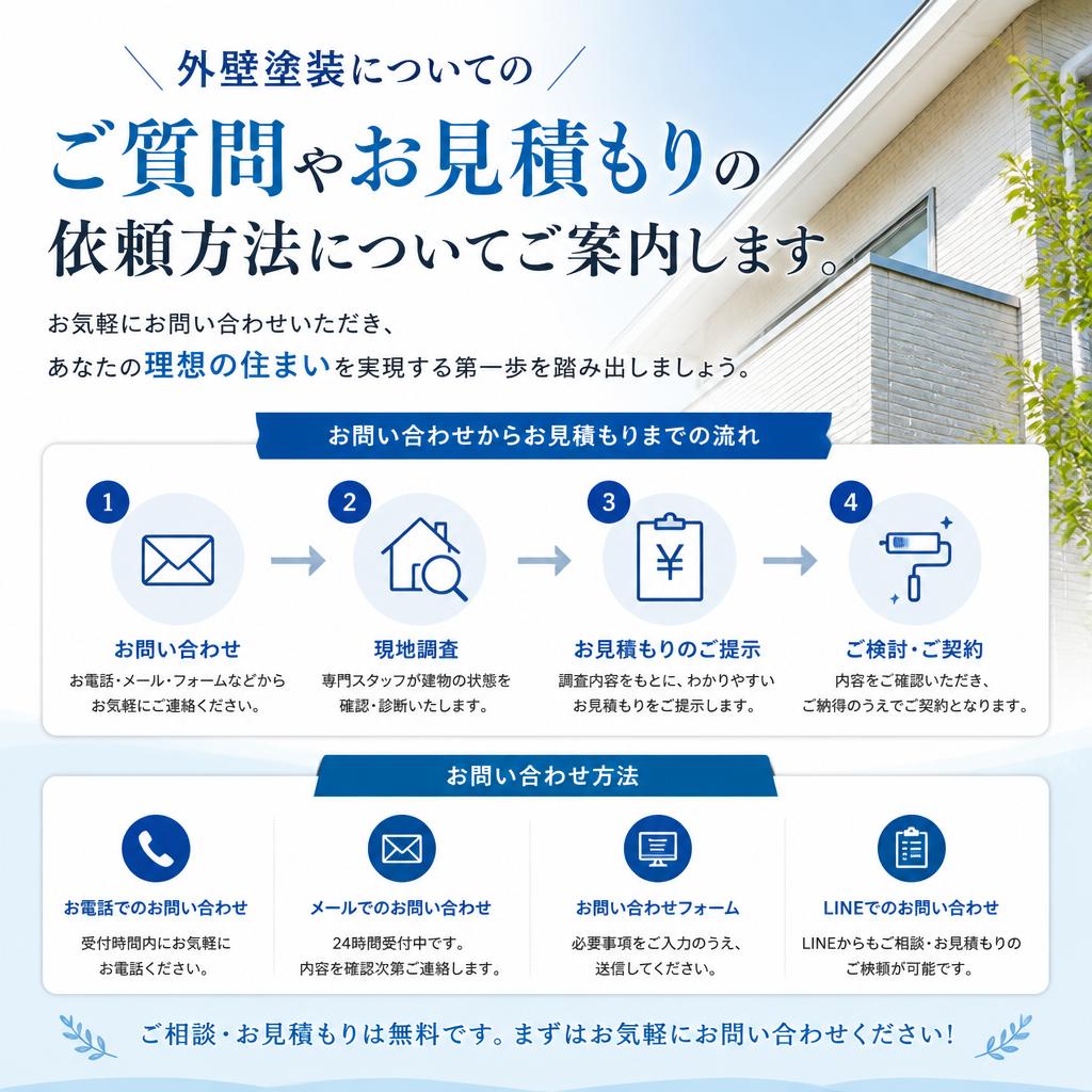 お問い合わせ・見積もりのご案内
